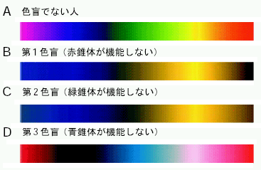 色 見える 強く 何 が 色の見え方によるあなたの年齢は？