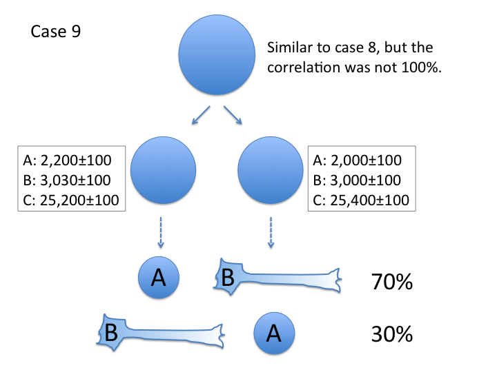 case 9