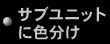 サブユニットに色分け