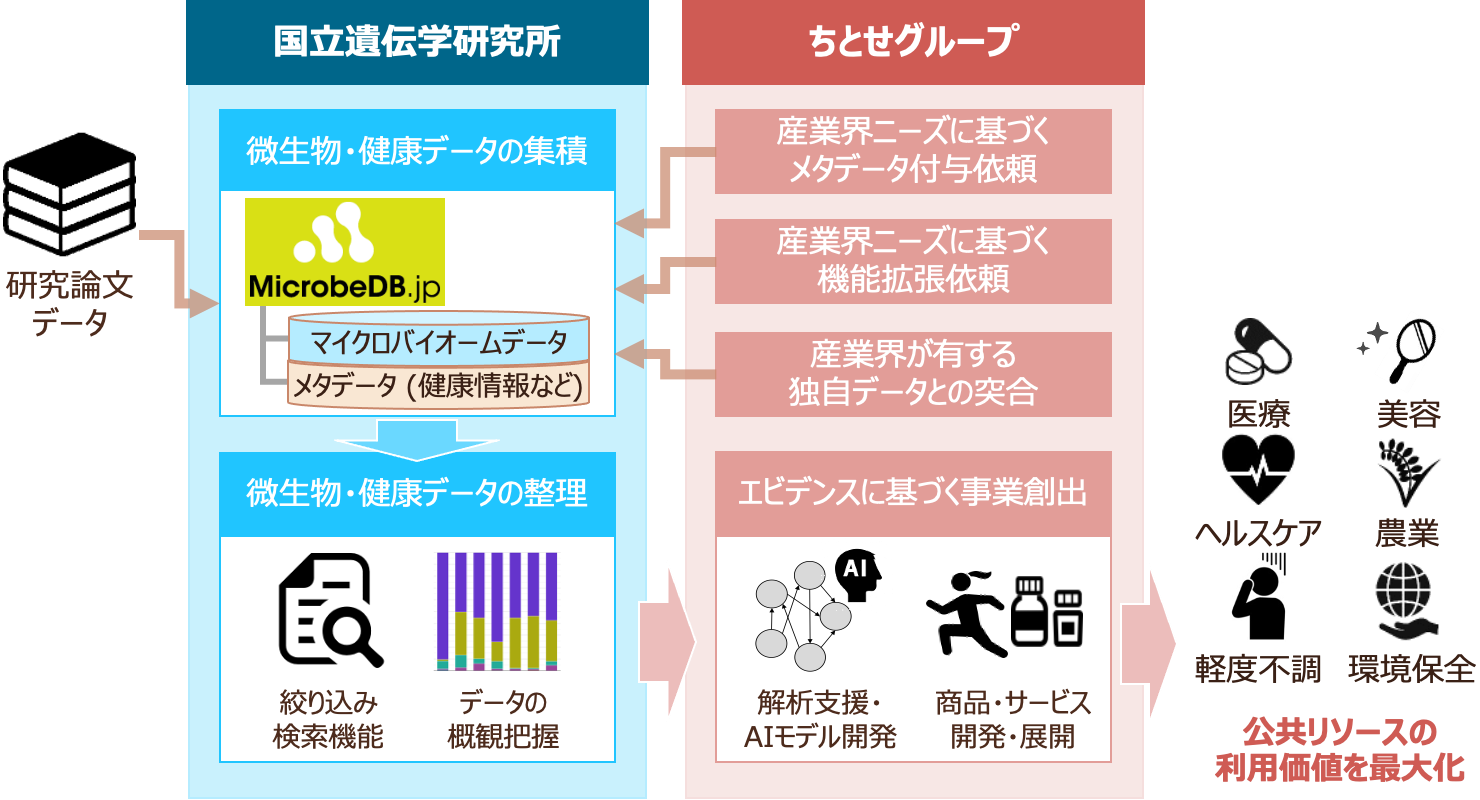 Figure1