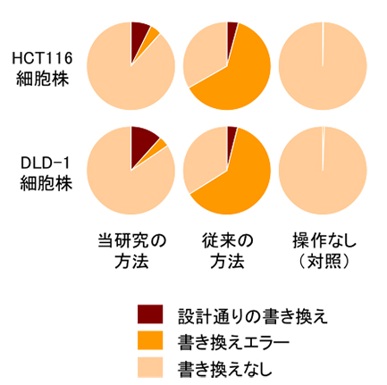 Figure1