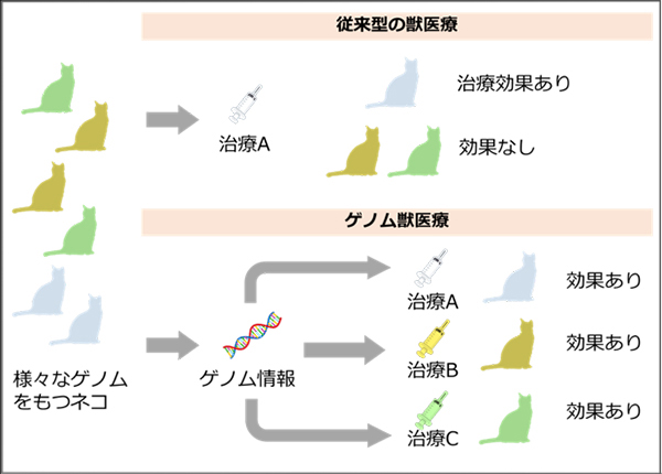 Figure1