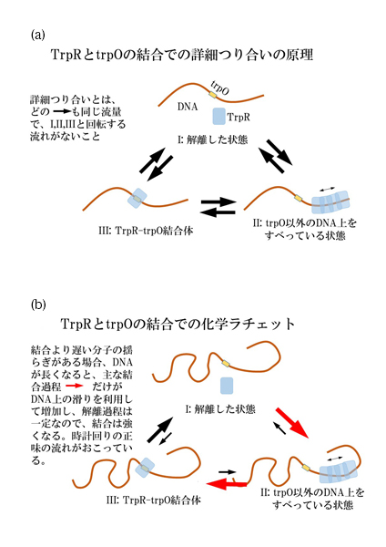 Figure1