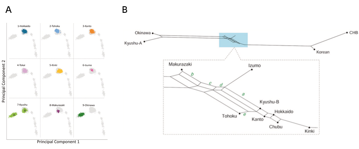 Figure1