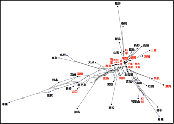 Figure1