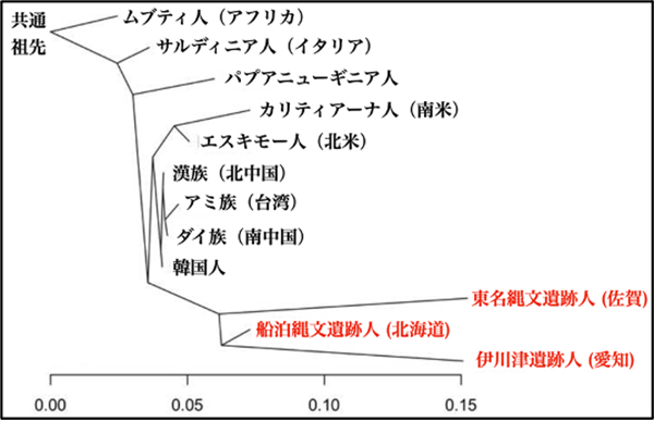 Figure1