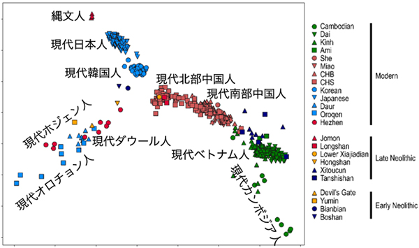 Figure1