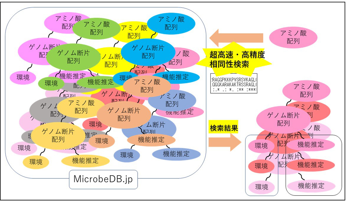 Figure1