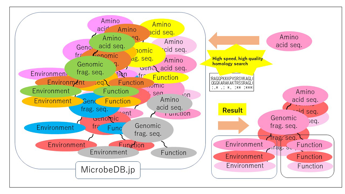 Figure1