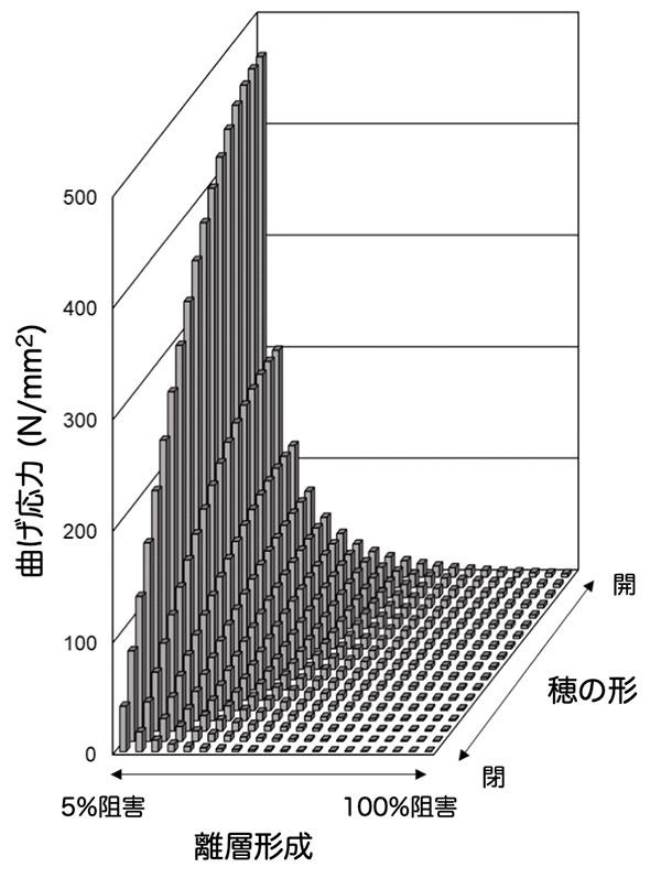 Figure1