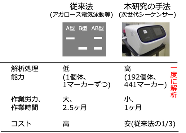 Figure1