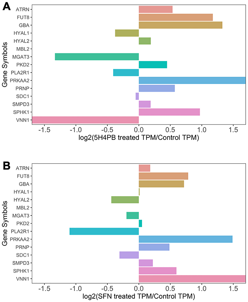 Figure1