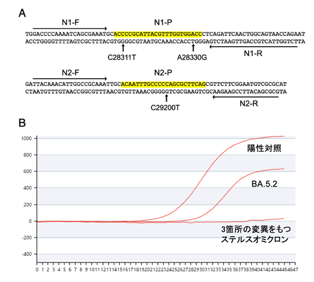 Figure1