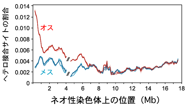 Figure1