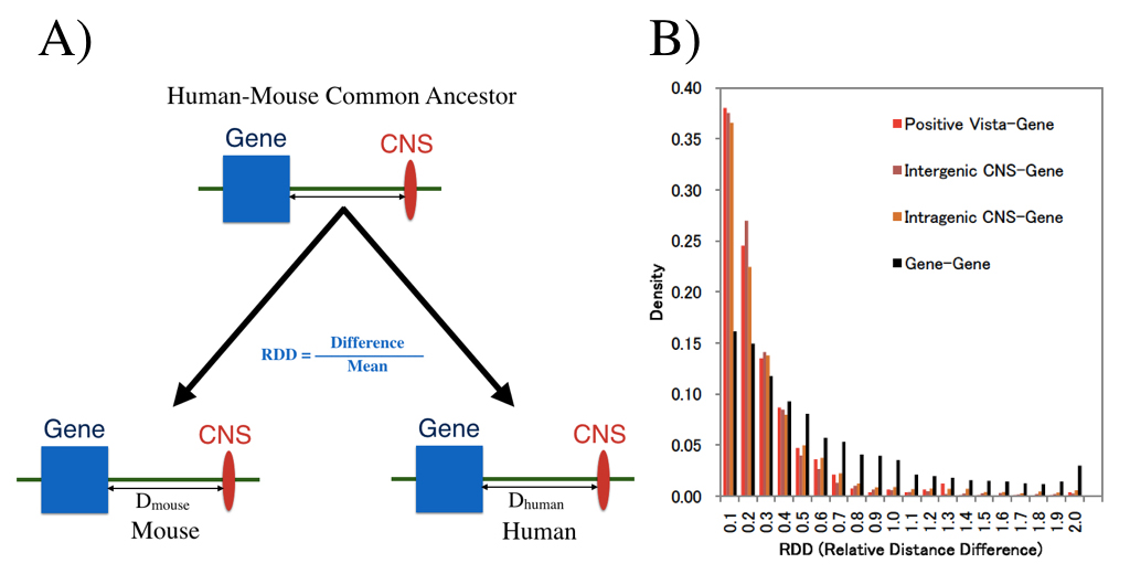 Figure1