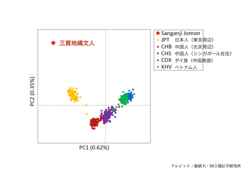 Figure1