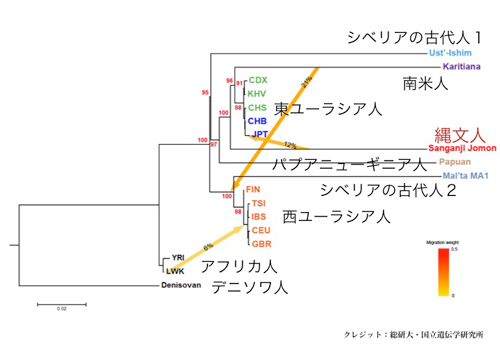 Figure1