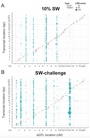 Figure1