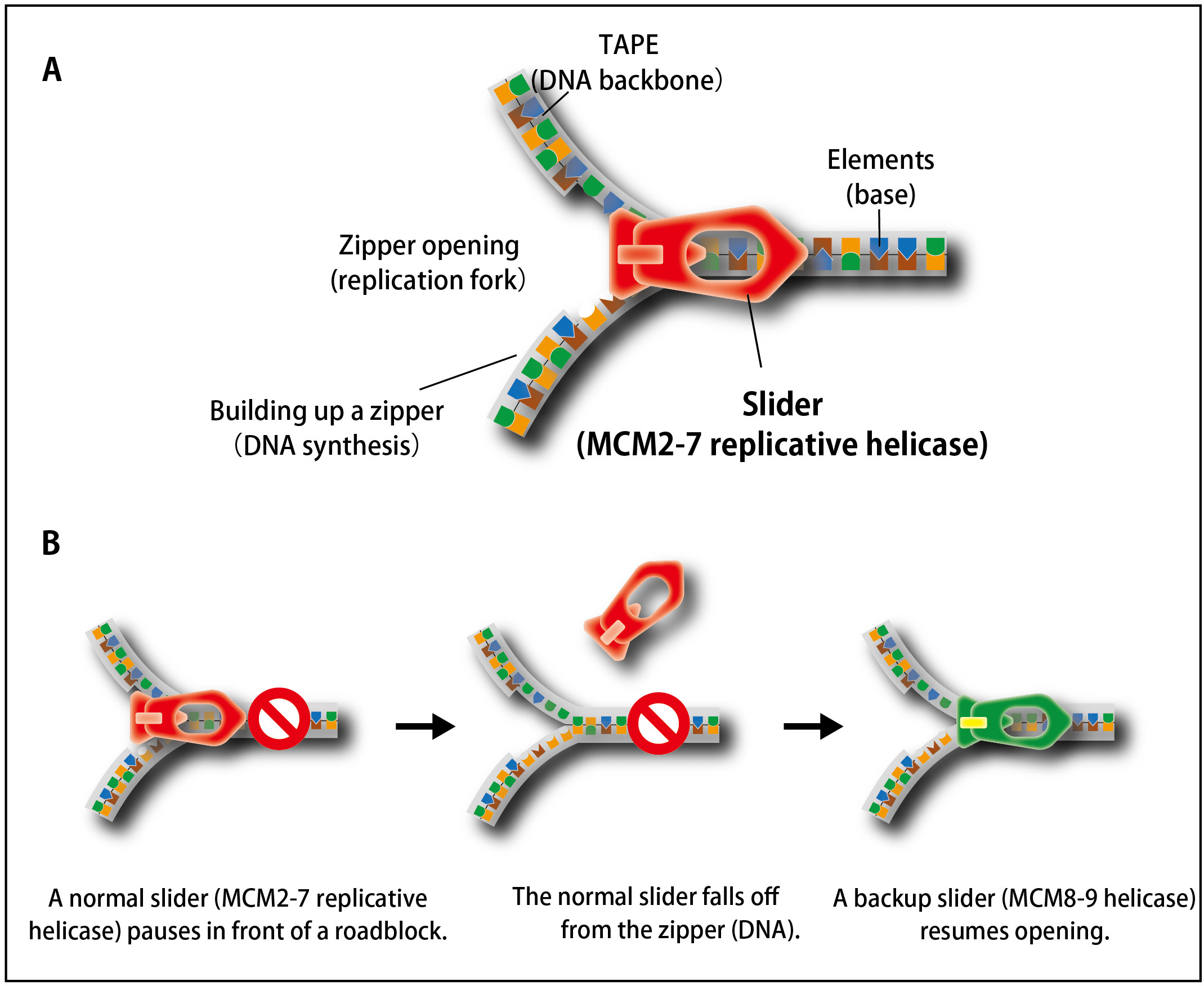 Figure1