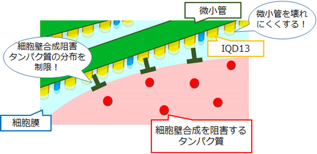 Figure1