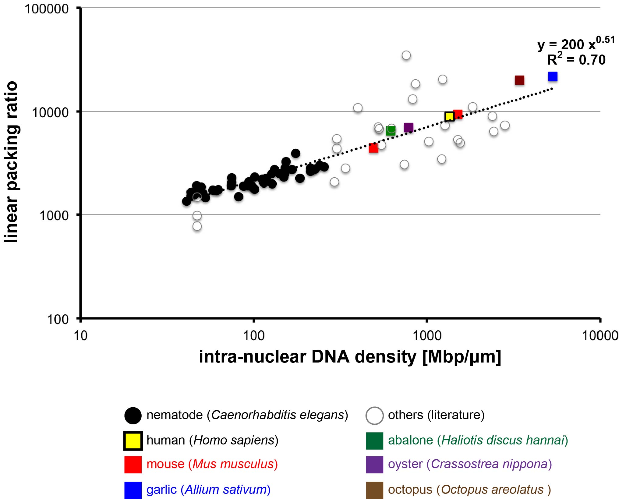 Figure1