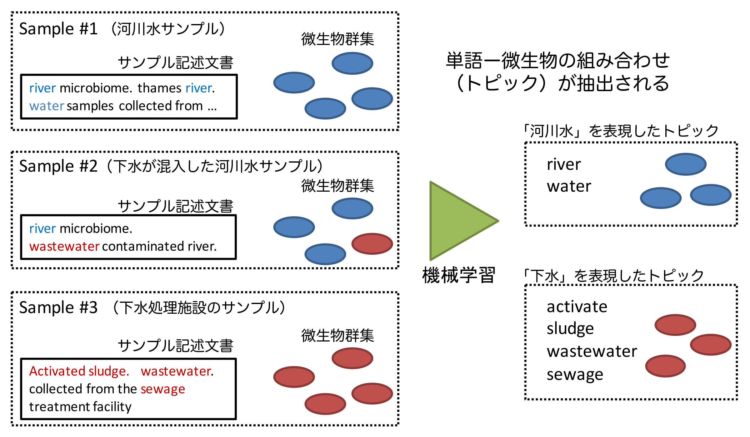 Figure1