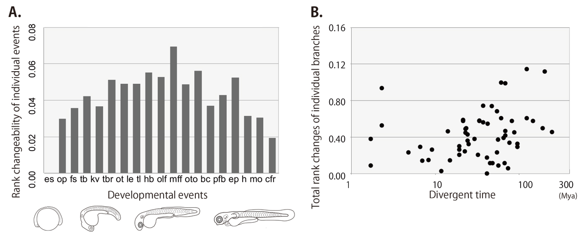 Figure1