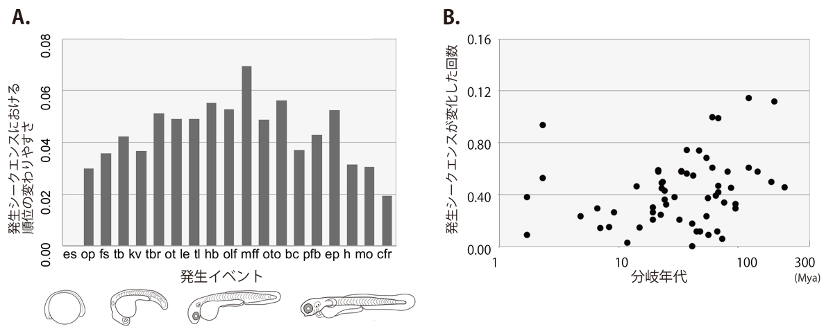 Figure1