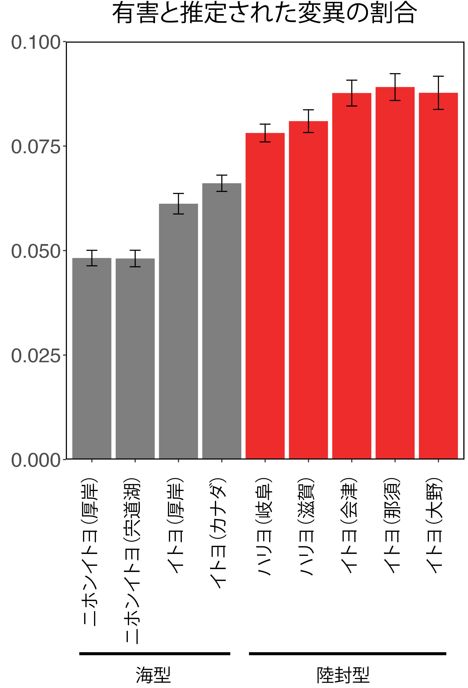 Figure1