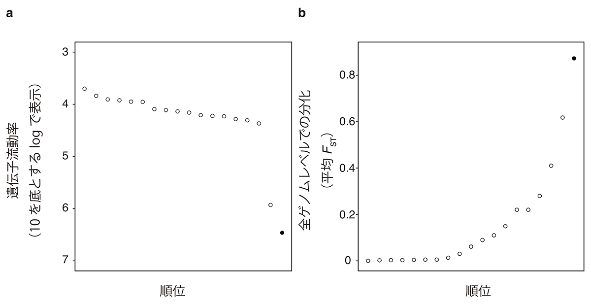 Figure1