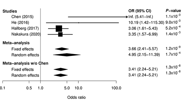 Figure1