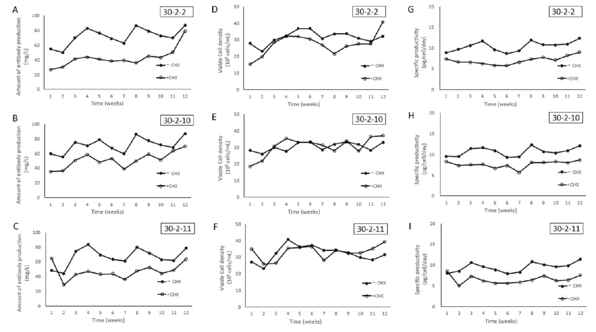 Figure1